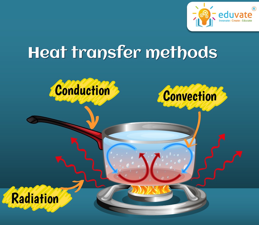 Thermal Energy Transfer Examples heat-energy-pictures
