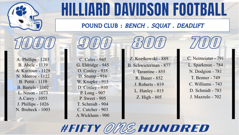 Hilliard Davidson Fb Hdvfootball Twitter