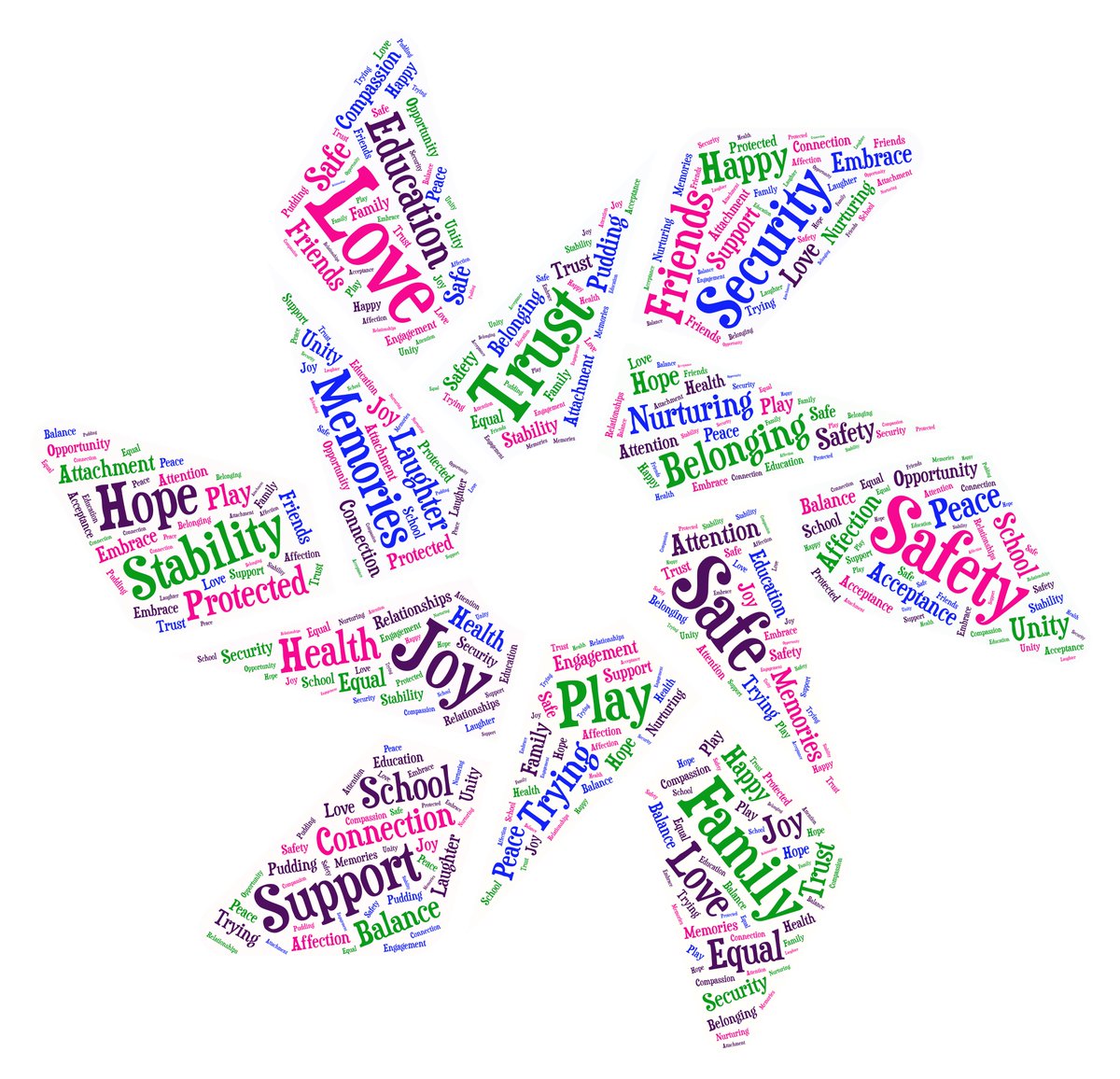 IndianaDCS's tweet image. We still love these word cloud graphics we created for #ChildAbusePreventionMonth. They are so powerful, filled with important words and phrases.

We applaud everyone who stands up for children and works every day to #StopChildAbuse. Thank you for all that you do.