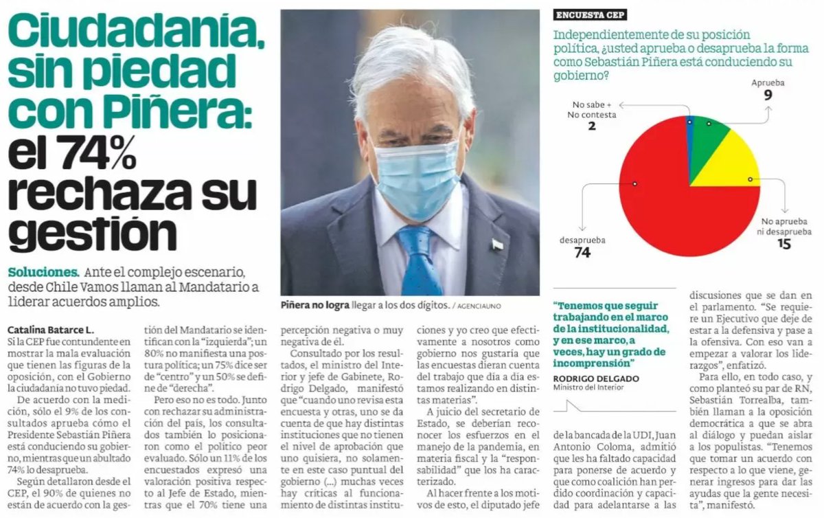 Solo Publimetro se atreve con nota dura por alto rechazo de la ciudadanía a Piñera en encuesta CEP.