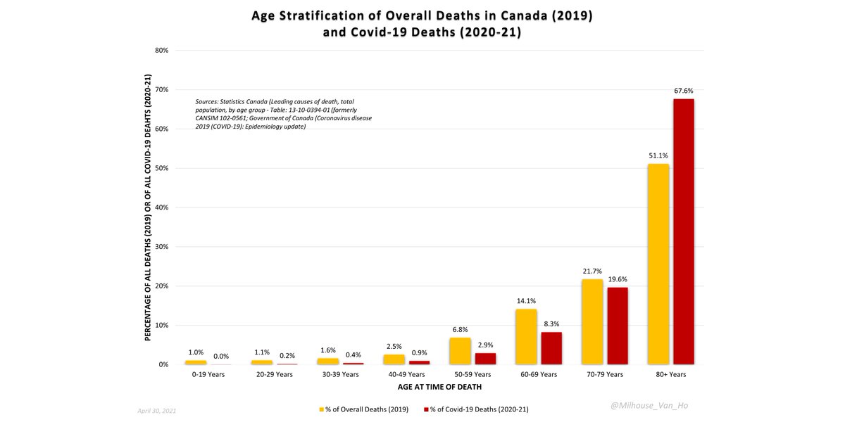 The number of deaths from all causes in 2019 vs. number of deaths from or with Covid-19 in 2020-21.