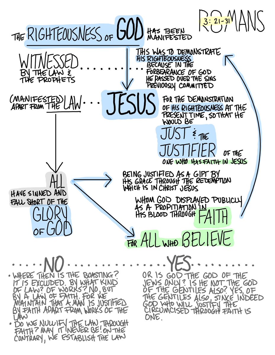 Romans 3:21-31
The Word Visualized #the_word_visualized