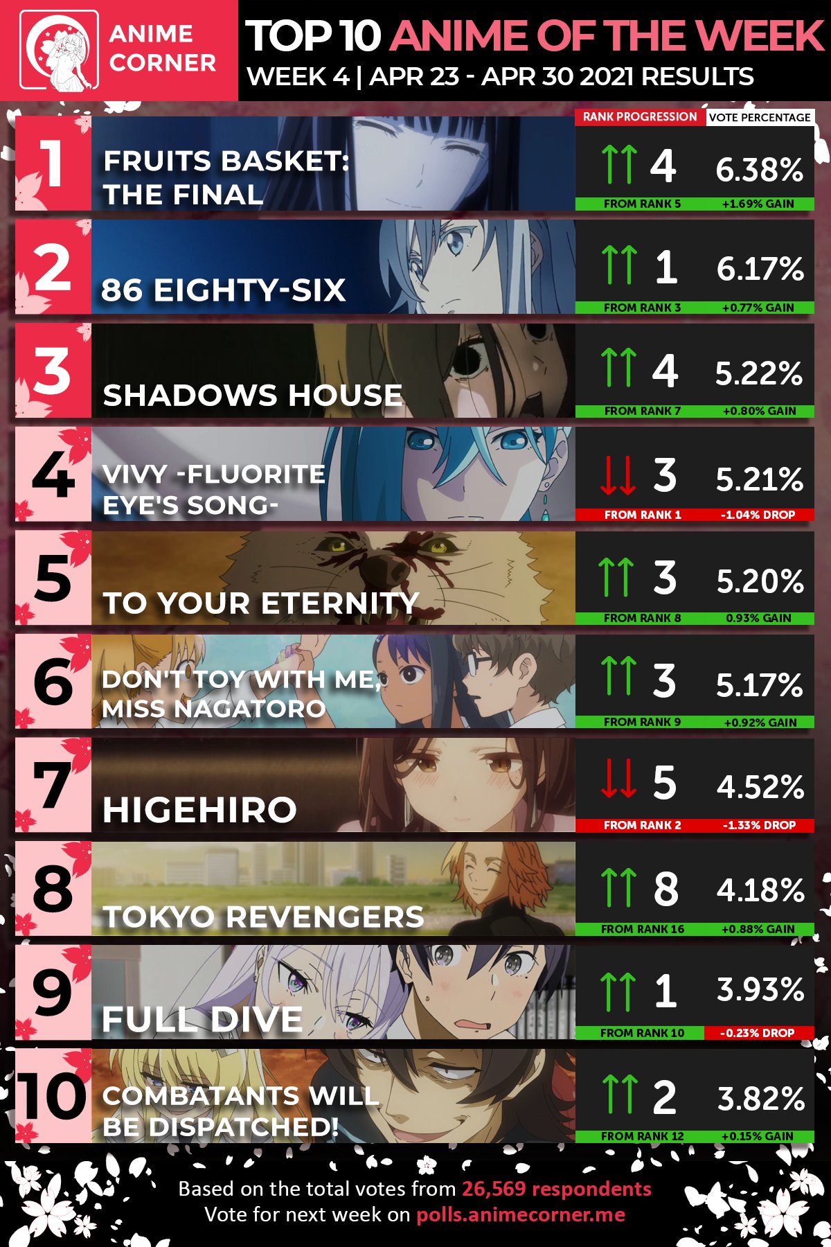 Top 10 Anime of the Week 6  Spring 2023 Anime Corner  ranime