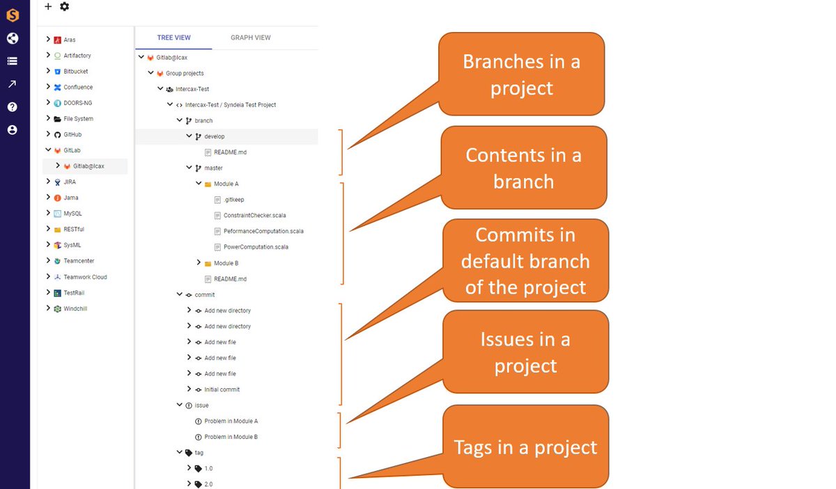 intercax's tweet photo. Syndeia 3.4 introduces integration to @Gitlab. Browse groups, projects, branches, tags, issues, and their contents. Search and connect to artifacts in other tools/repositories. #OpenDigitalThread #Syndeia #GitLab https://t.co/9oDmMkeVDb