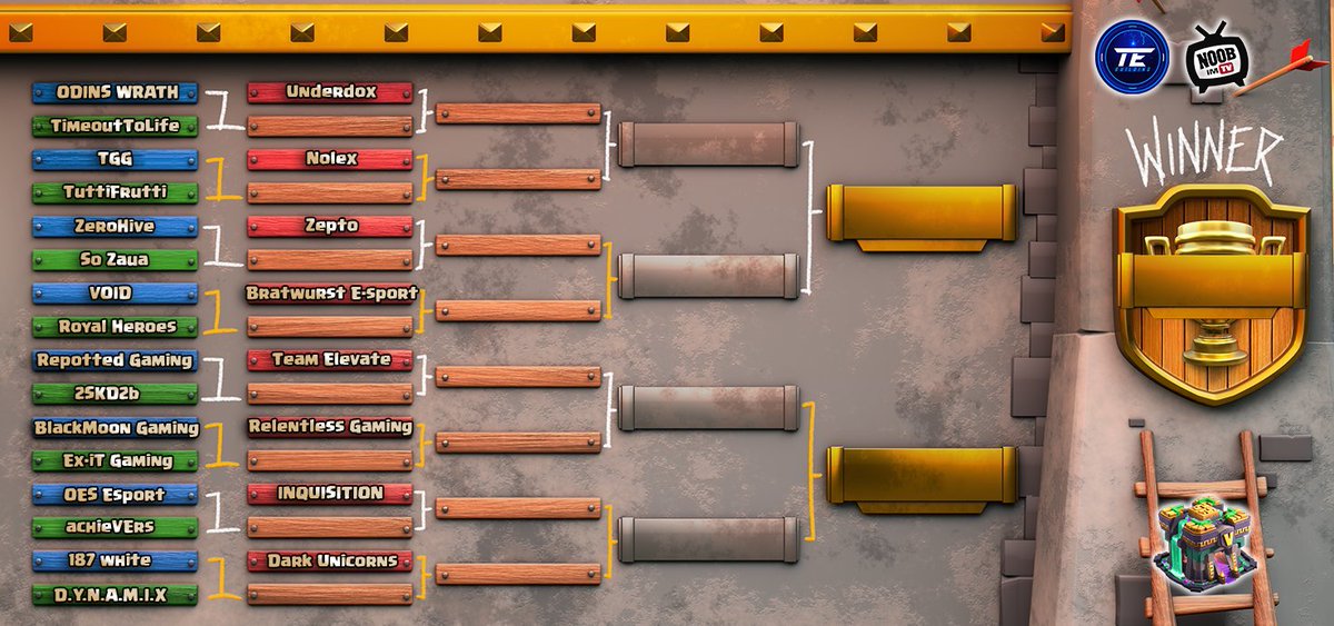 Guuude, ihr wollt die besten Teams in Deutschland in einem Turnier sehen? An einem Wochenende um 500€ Preisgeld?
Dann schaltet gerne ab
1️⃣19Uhr <a href="/rpg_coc/">Repotted Gaming</a> vs. 2SKD2b
2️⃣ 20:15Uhr <a href="/underdox_coc/">UnderdoX - Clash of Clans</a> vs Gewinner R1
3️⃣ 21:30 Uhr <a href="/eleven_original/">eleVen Original</a> vs Gewinner R1

<a href="/ClashOfClansDE1/">Clash of Clans DE</a> @base_end