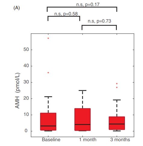 Ganesh Vigneswaran (@ganesh_vignes) on Twitter photo Our AMH paper is out! <a href="/dfwmaclean/">DREW MACLEAN</a> <a href="/interadiologist/">Dr Sachin Modi</a> <a href="/BryantTimo/">Timothy Bryant</a> Uterine fibroid embolization remains a safe option for women wishing to preserve fertility. Gel-bead does not significantly affect AMH at 3 months post embolization. #irad <a href="/UHS_IR/">UHS IR</a> <a href="/UHS_Radiology/">UHS Radiology</a> <a href="/unisouthampton/">University of Southampton</a> Our AMH paper is out! <a href="/dfwmaclean/">DREW MACLEAN</a> <a href="/interadiologist/">Dr Sachin Modi</a> <a href="/BryantTimo/">Timothy Bryant</a> Uterine fibroid embolization remains a safe option for women wishing to preserve fertility. Gel-bead does not significantly affect AMH at 3 months post embolization. #irad <a href="/UHS_IR/">UHS IR</a> <a href="/UHS_Radiology/">UHS Radiology</a> <a href="/unisouthampton/">University of Southampton</a>