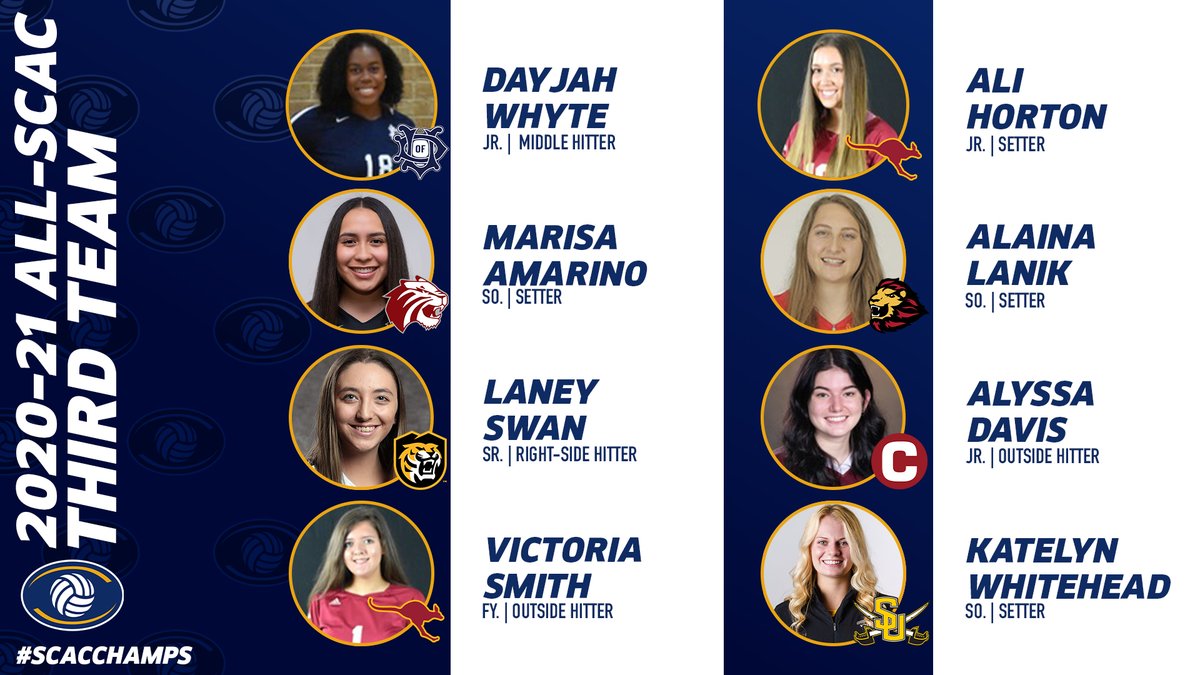 SCAC_Sports's tweet photo. #SCACVb | SCAC Announces All-Conference Volleyball Team

📰| https://t.co/PNR3WX6Mtl
#SCACPride | #SCACChamps https://t.co/WrQHTzKoqb
