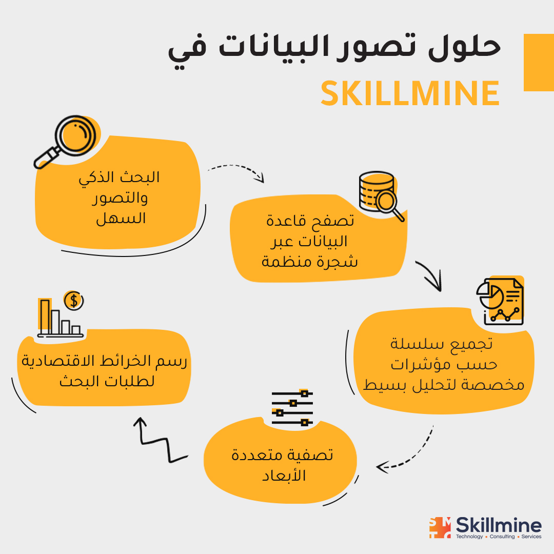 We provides #DataVisualization  services to assist businesses in identifying patterns, tracking business #goals, comparing the output of various categories, products &amp; brands. Our team will #design &amp; #customize your system to address your specific queries &amp; assist you effectively