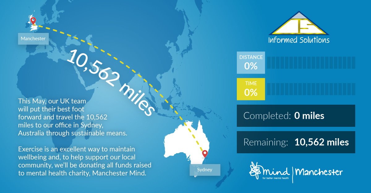 Informed Solutions tweet media