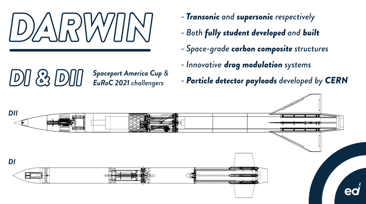 endeavourockets's tweet image. Endeavour’s largest technical team, Darwin, are developing advanced sounding rockets within Edinburgh 🚀. 

Our two vehicles under construction, DI &amp;amp; DII, will fly to 3km and 9km respectively, gathering data on our atmosphere with the onboard particle detector 🛰️
