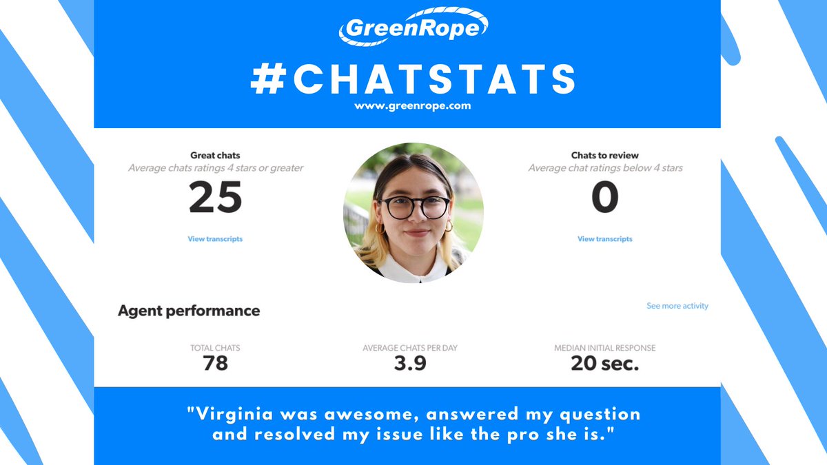 GreenRope's tweet photo. Virginia is on top of her game with her #chatstats for March. She works hard daily to provide the answers our customers need via live chat and in real-time! Great job, Virginia! #LiveChat #CX #TechSupport #CRM https://t.co/qiAS2Oa1Tg