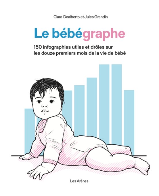 Little Big Data (@littlebigdata_) on Twitter photo 🗓🏝💌 On a une bonne et une bonne nouvelle :
- C'est la dernière fois qu'on vous embête avec les posters du Bébégraphe, vu qu'on est le 30 et qu'il fallait bien une deadline
- Mais il est encore temps jusqu'à minuit d'en demander un à bebegraphe@gmail.com !
Dingue non 😎 🗓🏝💌 On a une bonne et une bonne nouvelle :
- C'est la dernière fois qu'on vous embête avec les posters du Bébégraphe, vu qu'on est le 30 et qu'il fallait bien une deadline
- Mais il est encore temps jusqu'à minuit d'en demander un à bebegraphe@gmail.com !
Dingue non 😎