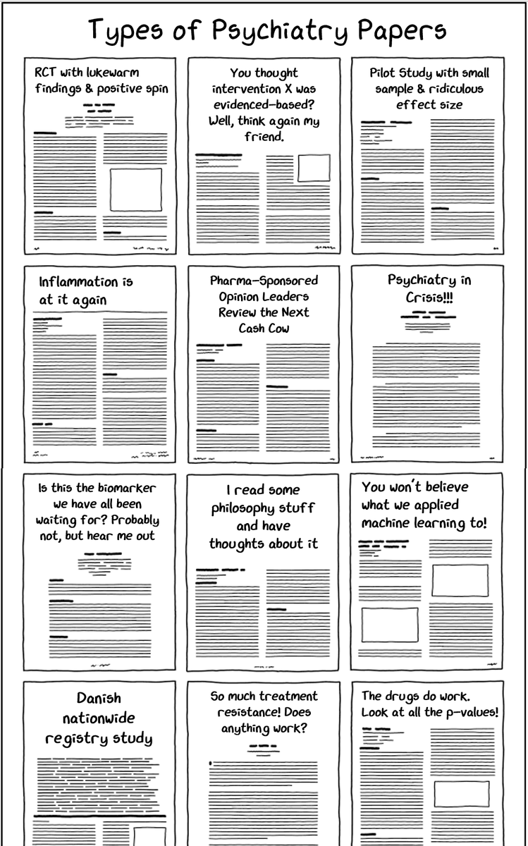 Ok, so I made one for psychiatry!🤓

*Types of Psychiatry Papers*