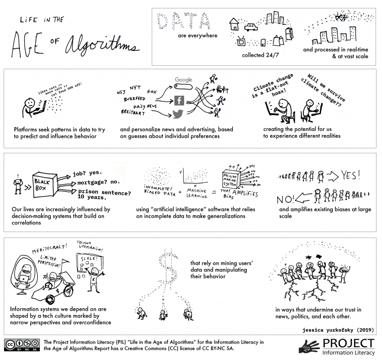 sararasmussn's tweet photo. "Life in the age of algorithms"
https://t.co/aJ8VF1QIN9 https://t.co/GsNPFOZutp