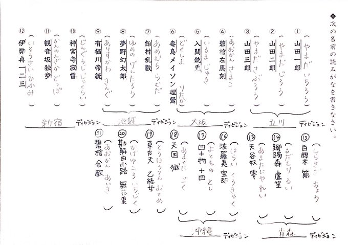 ヒプマイ漢字テストのtwitterイラスト検索結果 ヒプマイ漢字テストのtwitterイラスト検索結果