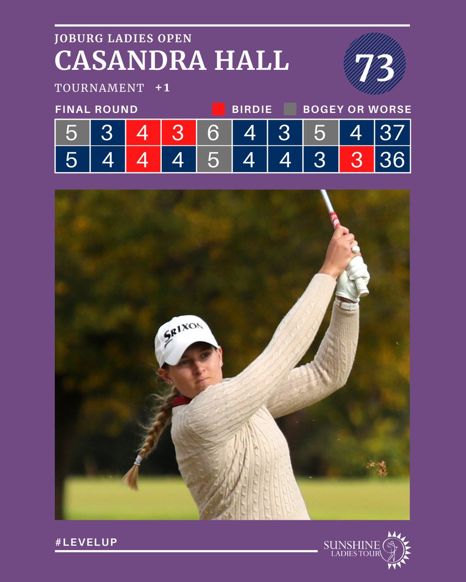 Casandra Hall, final round scorecard. The winner’s numbers. @CityofJoburgZa #SunshineLadiesTour  #LevelUp #Golf