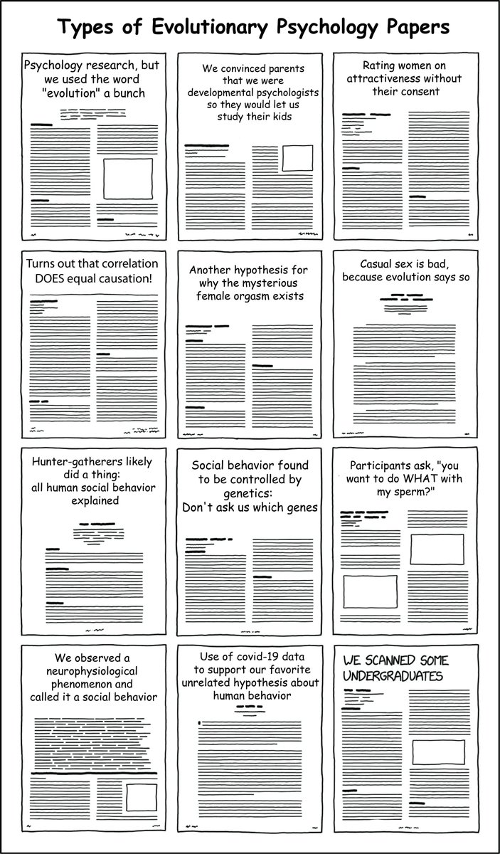 stacyfarina's tweet image. Couldn't help myself. Types of evolutionary psychology papers.