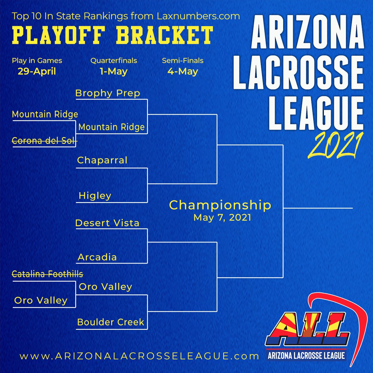 ARIZONA 2021 QUARTERFINALS - #Arizona #Lacrosse #AZLAX // Good Luck Players // <a href="/ArizonaLax/">Arizona Lacrosse League</a> <a href="/MRHSLax/">Ridge Lacrosse</a> <a href="/orovalleylax/">Oro Valley Lacrosse</a> <a href="/friendsofbcplax/">Friends of Brophy Lacrosse</a> <a href="/ChaparralLax_AZ/">Chaparral Lacrosse</a> <a href="/HigleyBoysLax/">Higley Boys Lacrosse</a> <a href="/DesertVistaLAX/">Desert Vista Lacrosse</a> <a href="/ArcadiaTitanLAX/">Arcadia Titans Lacrosse</a> <a href="/Bouldercreeklax/">Boulder Creek Lacrosse</a>