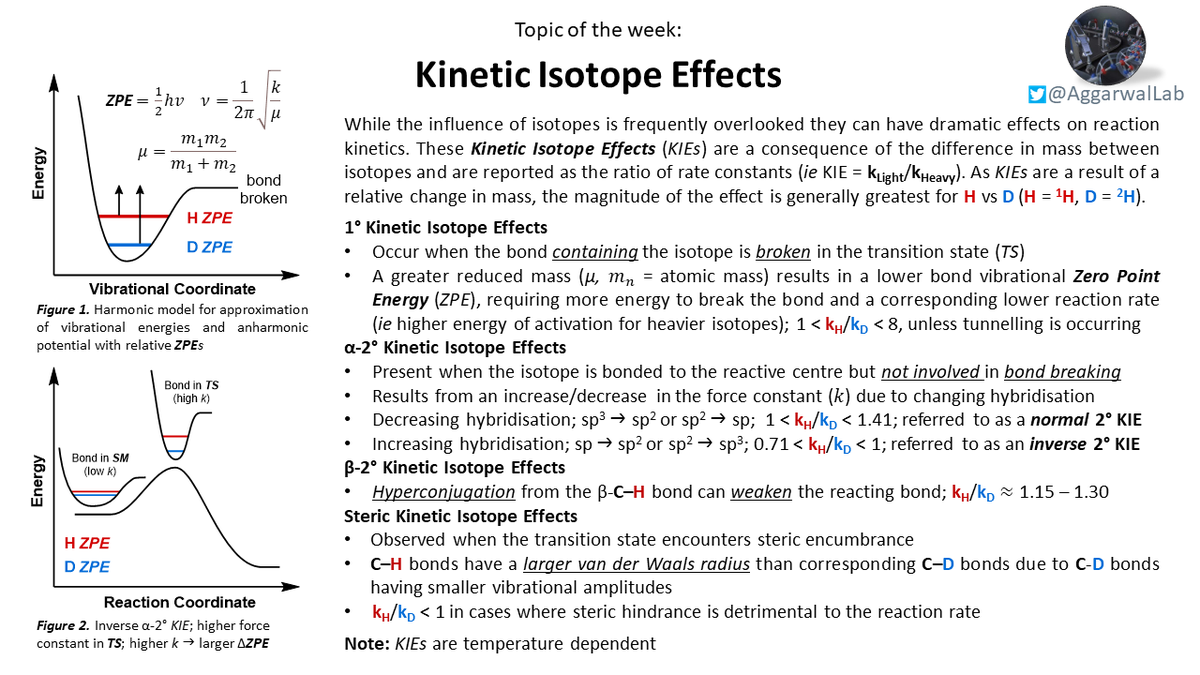 For a discussion on kinetic isotope effects (KIEs) (from post-doc Adam E) please see our latest topic of the week below: