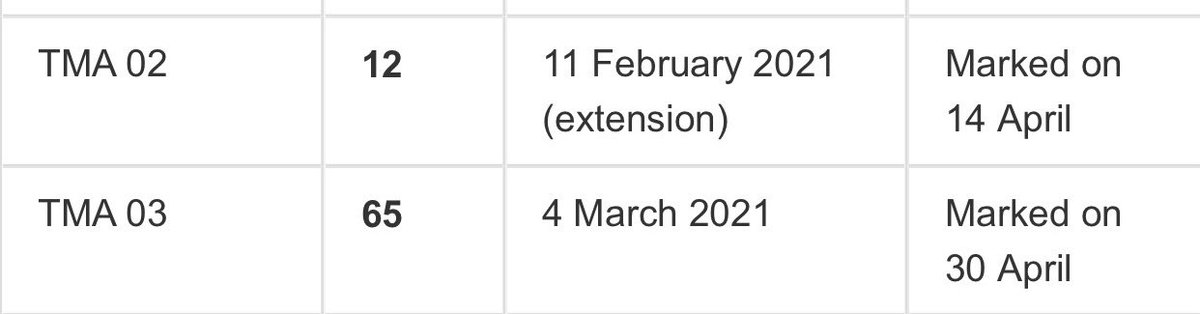 Chronically_Vee's tweet photo. Sooo... this happened. Only submitted last night too! @OpenUniversity study is the best way forward for me and I haven’t regretted it for a second ❤️. One more TMA to go and then it’s EMA time. 🙈 https://t.co/KcfbdpqFzW