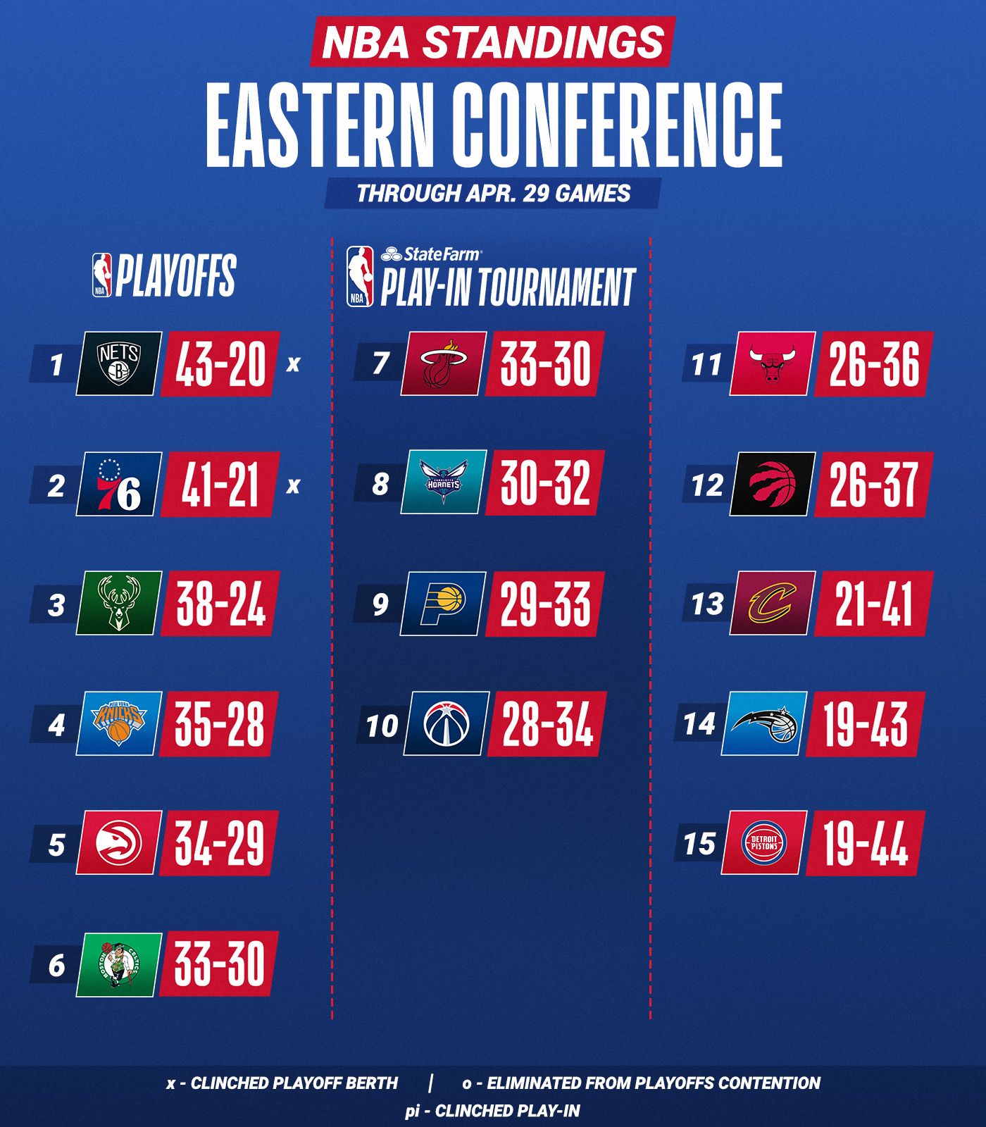 Inside The NBA: Eastern Conference Playoff Race - Updated