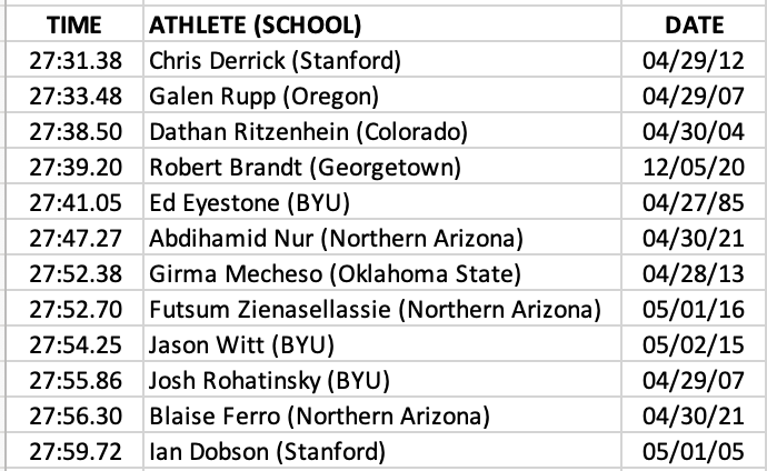 FloTrack tweet media