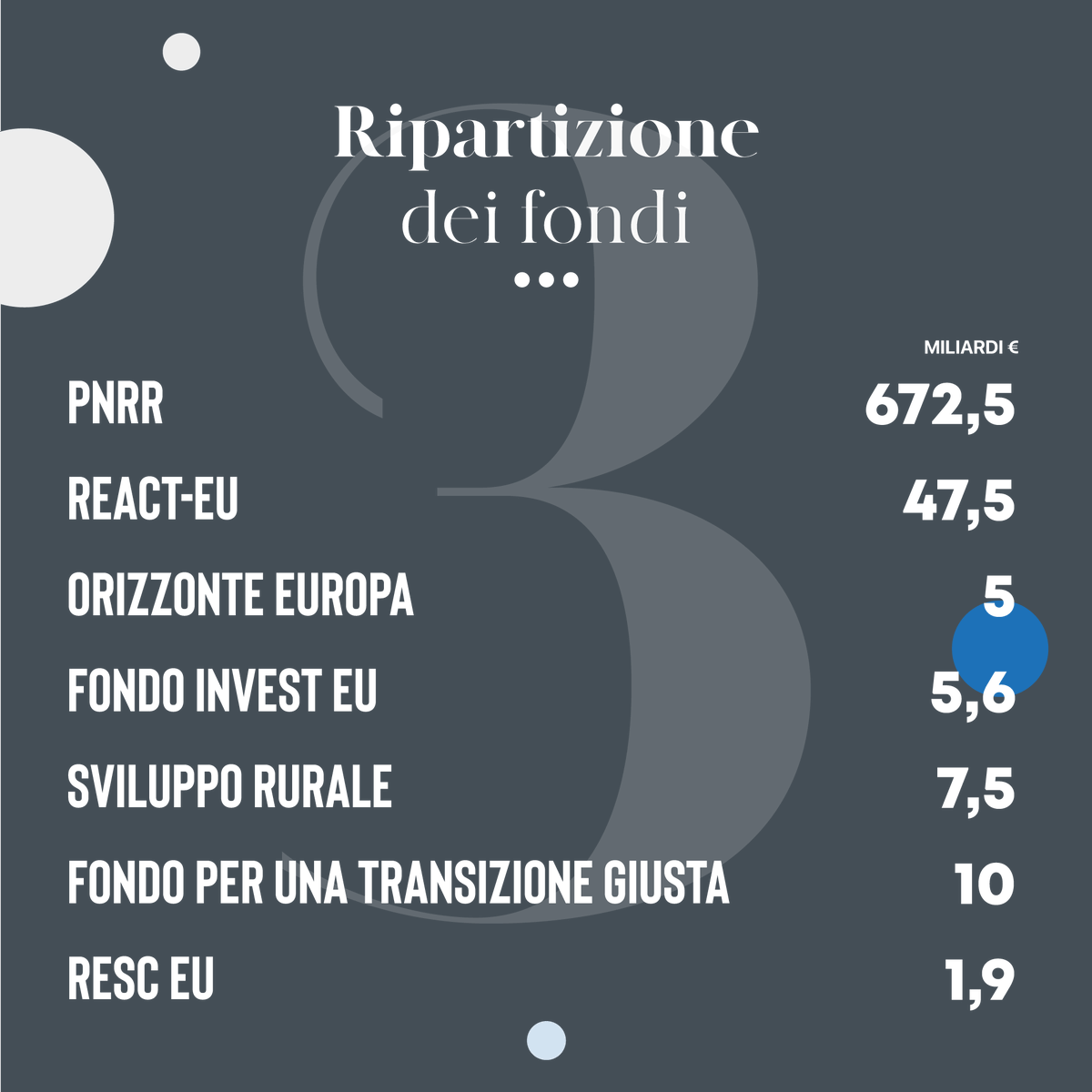 3i_Partners's tweet photo. 🇪🇺💰 #NextGenerationEU #PNRR 
Il futuro dell' #europa post #covid19 ripartirà da qui. 
NextGenerationEU, il piano da 750 miliardi di € per la ripresa dell'Europa dove troviamo il #PNRR che è in fase d'approvazione in questi giorni. https://t.co/OpXMsGX2iK