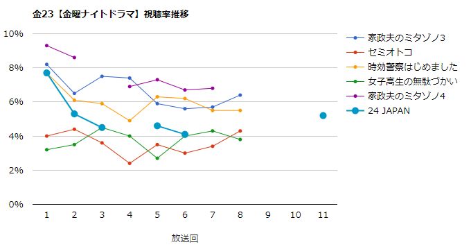 24 Japan 感想 考察 最新情報まとめ みんなの評価 レビューが見れる ナウティスモーション 2ページ目 24 Japan 感想 考察 最新情報まとめ みんなの評価 レビューが見れる ナウティスモーション 2ページ目