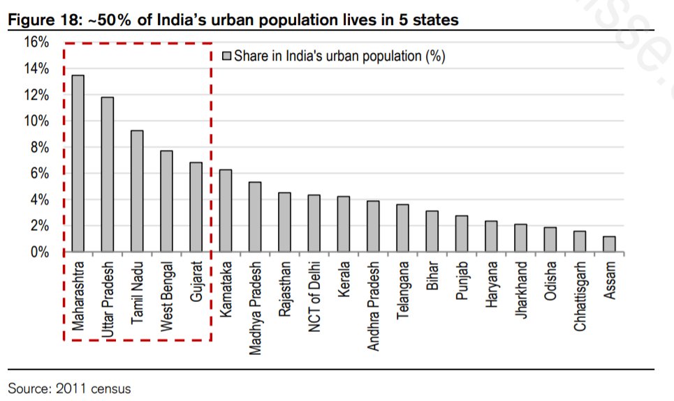 India Data Insights (@data_shots) / Posts / X