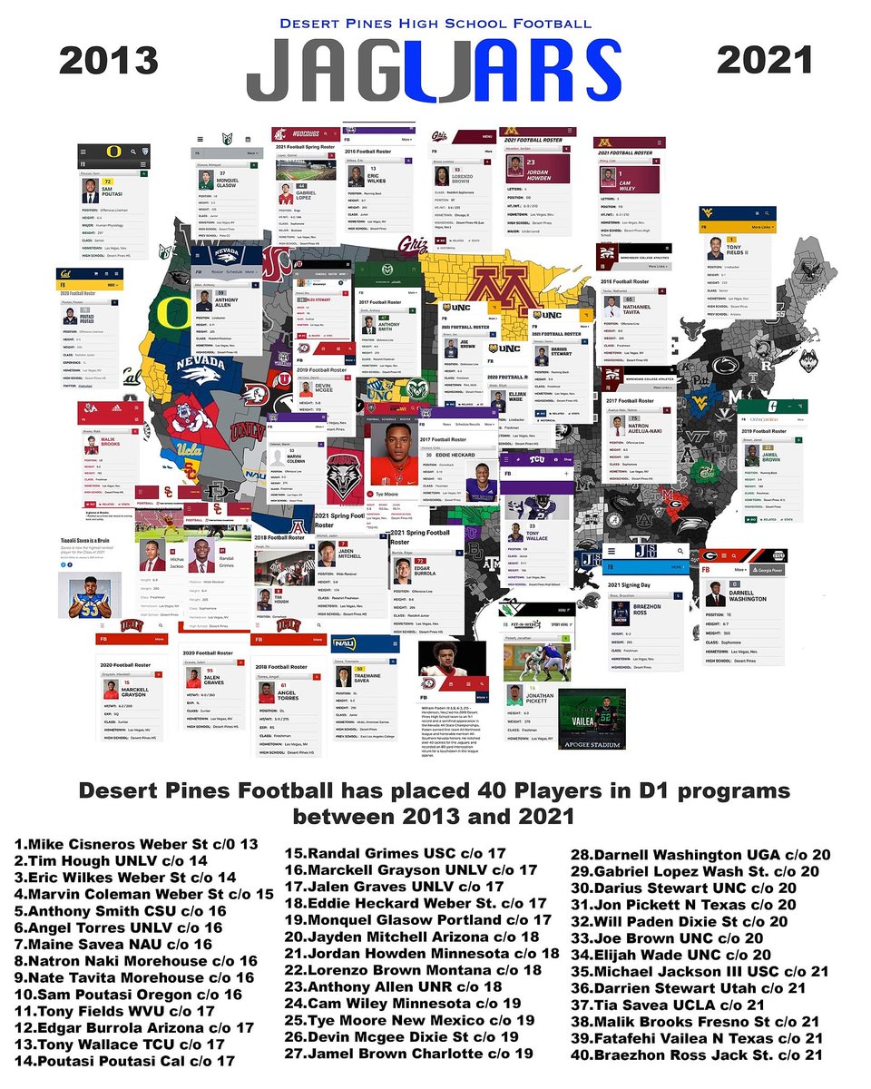 This was Divine!
This was INTENTIONAL!
This was for my Community!
I NEVER ran no matter the circumstances that were PRESENTED to me! This is all our D1 players from my H.S !JESUS trusted US to lead the YOUTH &amp; be the BRIDGE to opportunity!I have helped another 💯 from around 702!
