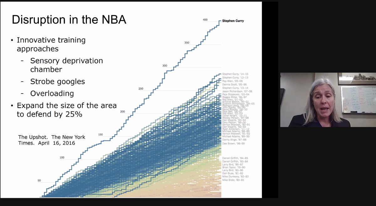 Colin A. Martin MD (@colinalexmartin) on Twitter photo <a href="/CapriceGreenber/">Caprice Greenberg</a> giving a great <a href="/UABSurgery/">UAB Surgery</a> leadership retreat on the need to redefine the curve in surgical outcomes using Steph Curry as an example. <a href="/herbchen/">herb chen</a> <a href="/CapriceGreenber/">Caprice Greenberg</a> giving a great <a href="/UABSurgery/">UAB Surgery</a> leadership retreat on the need to redefine the curve in surgical outcomes using Steph Curry as an example. <a href="/herbchen/">herb chen</a>