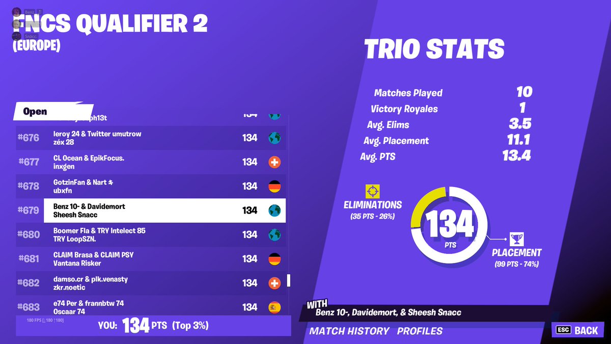 Snacc___'s tweet image. Qualed with @Benz10fn @_Davidiwnl 2/2