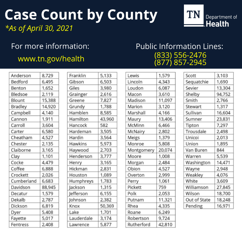 Tn Dept Of Health Tndeptofhealth Twitter