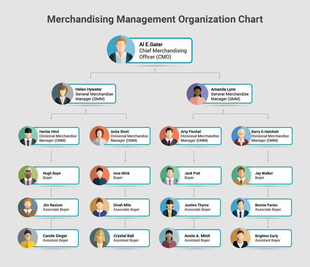 surefront's tweet photo. It takes a whole team to bring life to a retailer's shelves. Learn more in our latest merchandising management blog! https://t.co/1kOwKcgbmD
#categorymanagement #categorymanager #retailtechnology #retailtech #retail #buyers #merchandising #merchandiser #productdesign #Surefront https://t.co/Jc1F5LGeVv