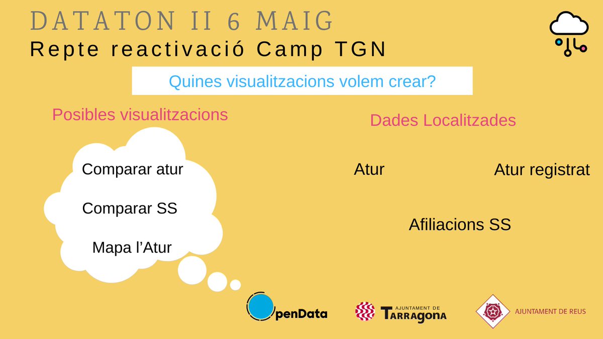 OpenDataTGN's tweet photo. 🌐6 Maig 2021 Segona #Dataton 🌐 Crearem visualitzacions de Dades per la reactivació econòmica i social del Camp de #Tarragona #OpenDataLab Alguns temes de les visualitzacions que volem crear?👇
👉 https://t.co/lfIbZ2qly3 https://t.co/EkA9mXA9mD