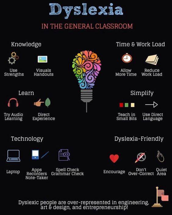 ConnectDyslexia's tweet image. "Dyslexia In The General Classroom". This is a great list of general classroom accommodations for students who have dyslexia. Thanks to the Dyslexic Advantage for the graphic. #Dyslexia #ADHD #Dysgraphia