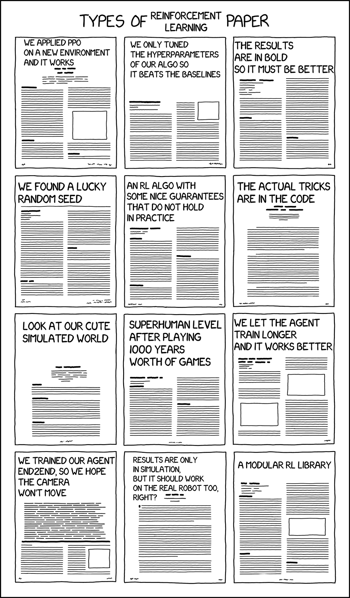 Antonin Raffin on Twitter "Types of Reinforcement Learning Paper