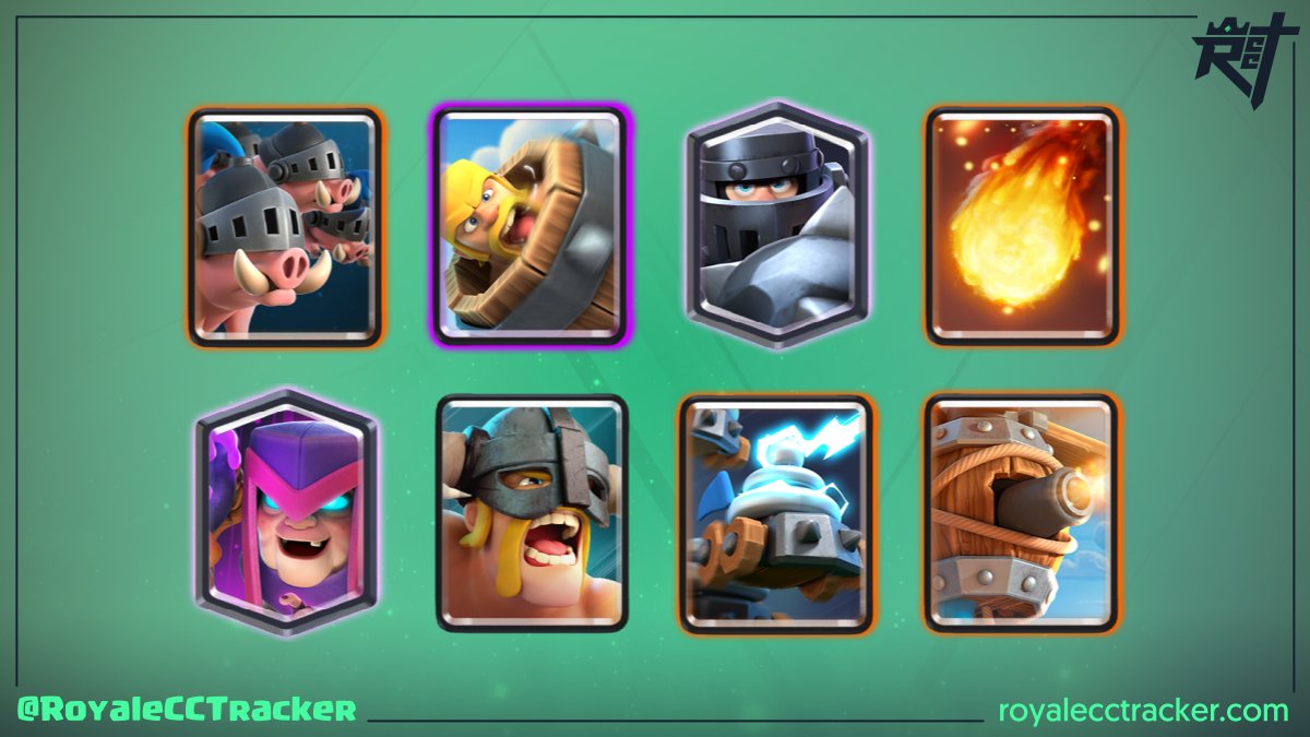 Para llevar un total de 26 desafíos clásicos ganados, <a href="/KevinPro_CR/">KevinPro ;)😁🇨🇴💪</a> (KevinPro ;)) ha ganado un desafío clásico el día viernes, 30 de abril de 2021 16:46 GMT #ClashRoyale

Mazo: link.clashroyale.com/deck/es?deck=2…