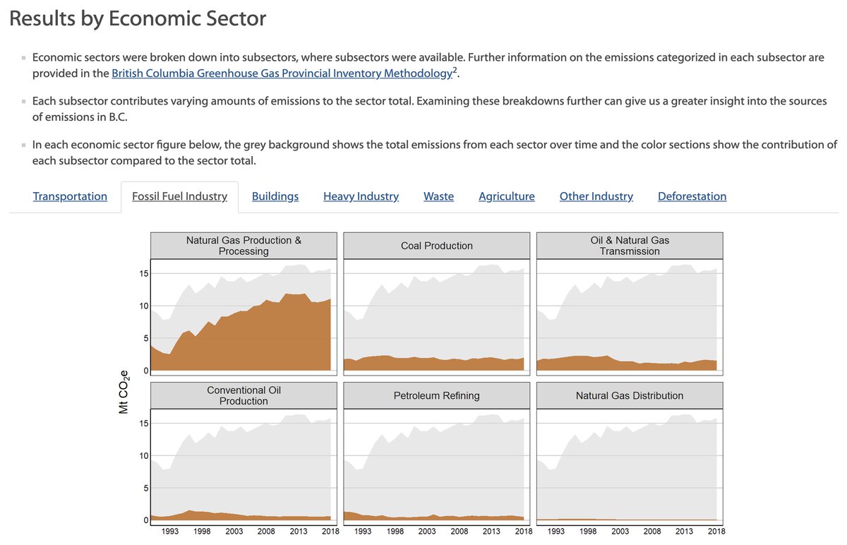 BC Climate Alliance tweet media