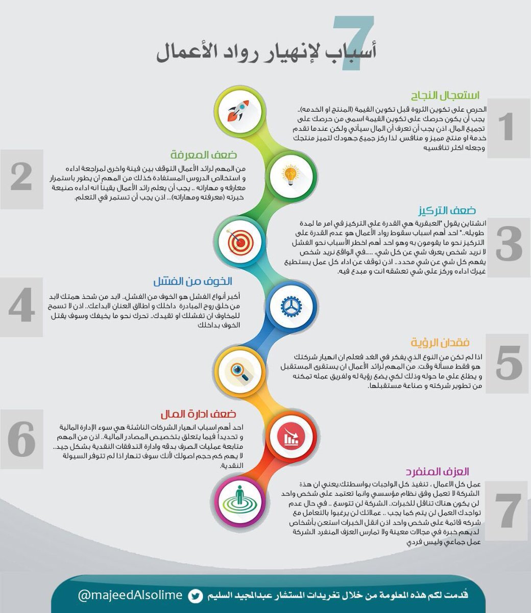 StartProj's tweet photo. ٧ اسباب لإنهيار #رواد_الاعمال
#رياده #رياديون https://t.co/5g7P4t8aW5