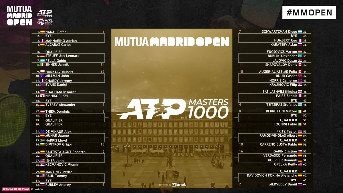 2021 Madrid Open- ATP 1000 | Talk Tennis