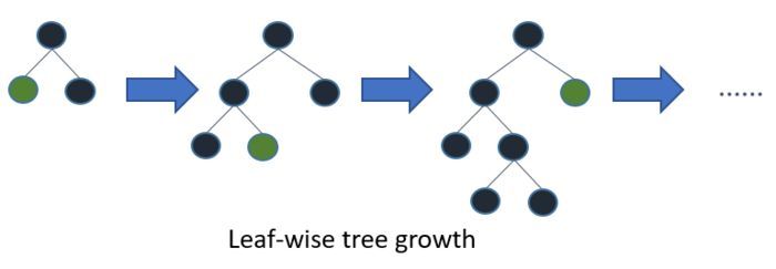 kdnuggets's tweet image. Gradient Boosted Decision Trees – A Conceptual Explanation - KDnuggets buff.ly/3nBOb3F