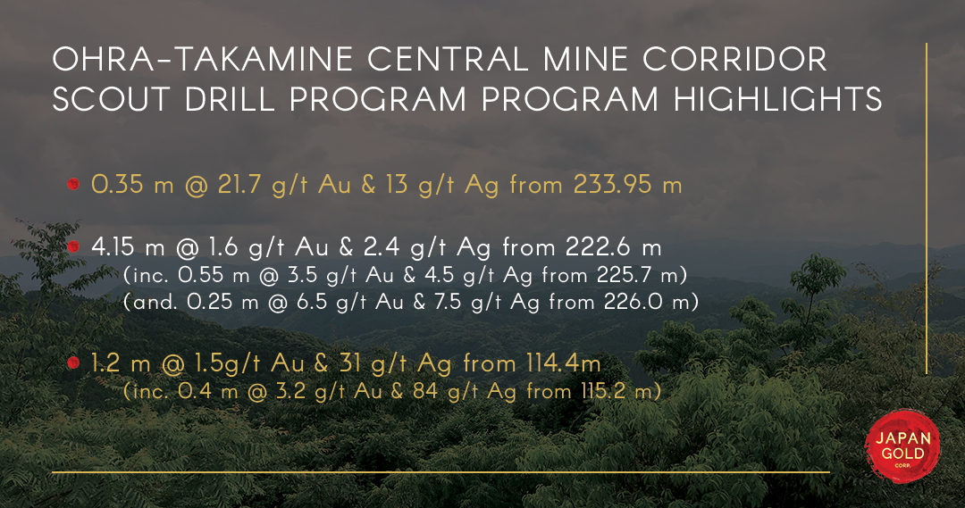 Japan Gold Corp Japangoldcorp Twitter