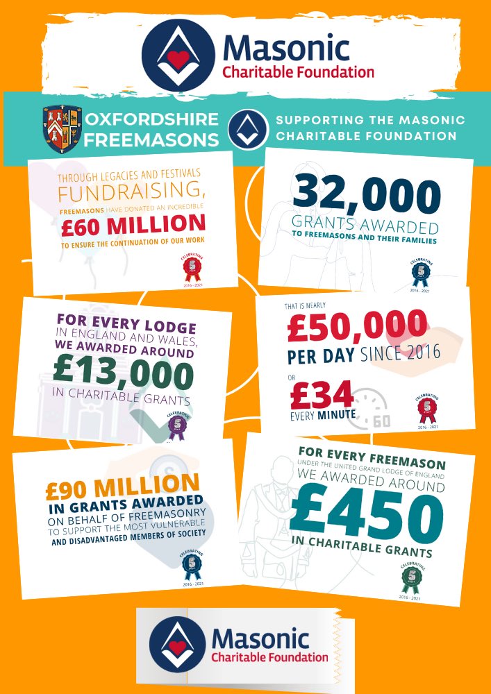 This is our incredible charity. Every single penny comes from members and their families.