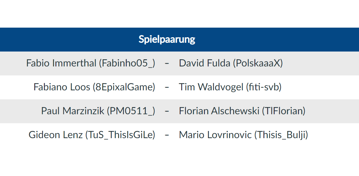 VfL1848eSports's tweet photo. Jetzt geht's endgültig in die heiße Phase im eTalentwerk-Cup #2 powered by @SparkasseBochum 🔥 Das Viertelfinale läuft! Die Sieger der Partien qualifizieren sich für die Play-Offs 👀 Die Konferenz jetzt LIVE auf https://t.co/2C3oMt80MP

#ZeigDeinTalent #SpielDichInsTeam https://t.co/hK8grhmXJo