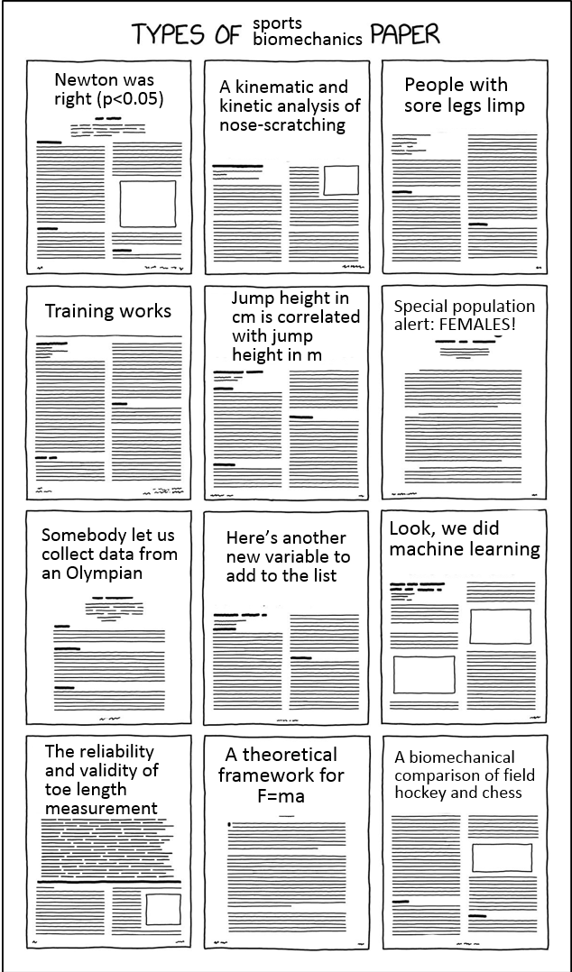 KAJDaniels's tweet photo. Alright sports biomechanists, what have I missed? 😜 https://t.co/S2PPsp1Z1w