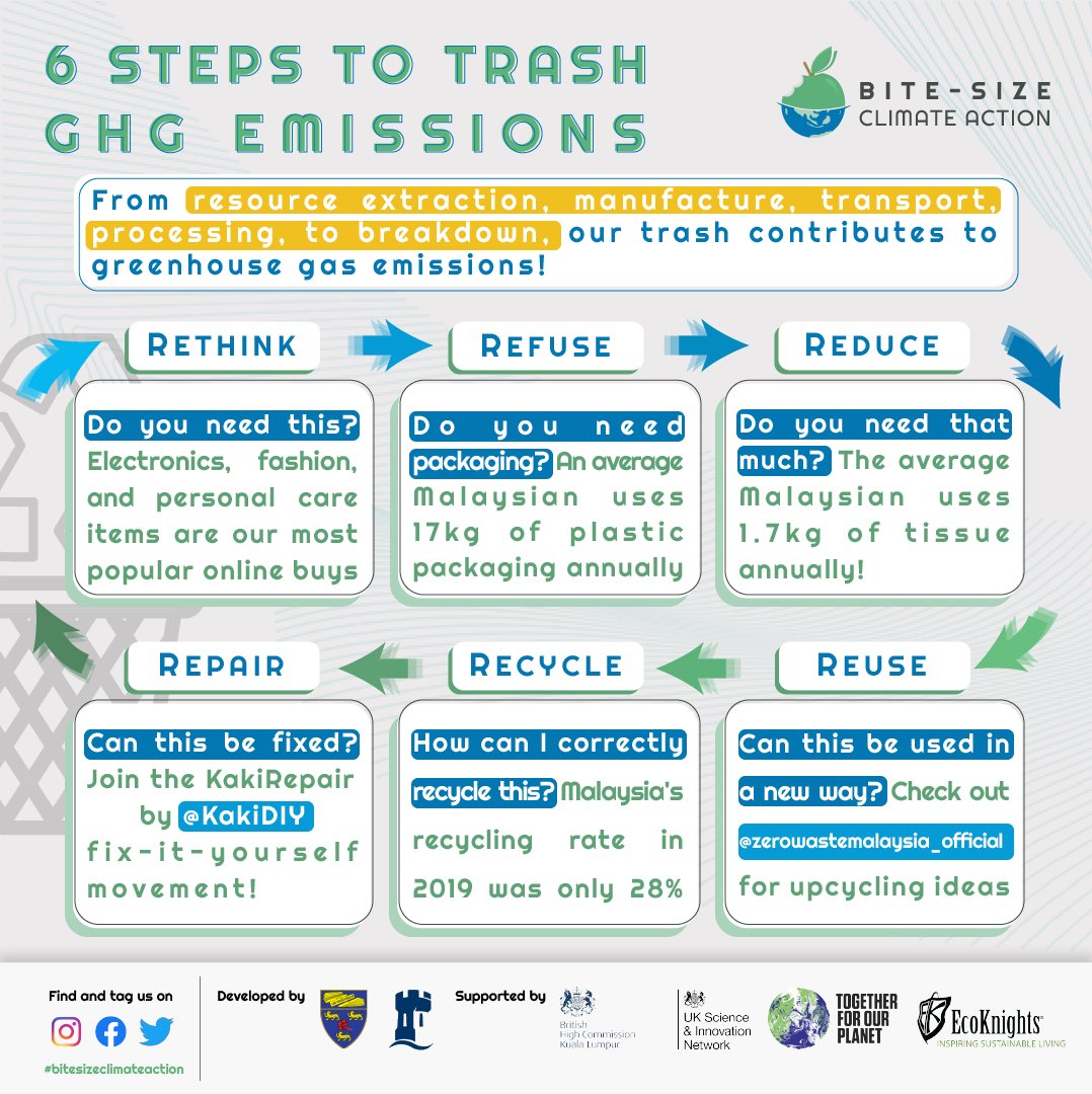 You may have heard about the 3Rs. But did you know about the 6Rs? Start thinking about TRASH in a whole new way!

Follow us to learn more about @bitesizeclimateact
#bitesizeclimateaction

Developed by <a href="/studyunimalaya/">studyunimalaya</a> &amp; <a href="/UoNMalaysia/">University of Nottingham Malaysia</a> 

Supported by <a href="/UKinMalaysia/">UK in Malaysia🇬🇧</a> 
&amp; <a href="/EcoKnights/">EcoKnights</a>