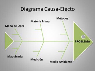 CEIPLasMarismas's tweet photo. Buenas tardes!!😊
El Diagrama de Causa-Efecto o de “Ishikawa” es una herramienta para el análisis de los problemas que representa la relación entre un efecto y todas las posibles causas que lo ocasionan.
#espinadepescado1
@LolaDaz 

Por aquí,👇🏽 unas imágenes ilustrativas https://t.co/zI52nRmXqC