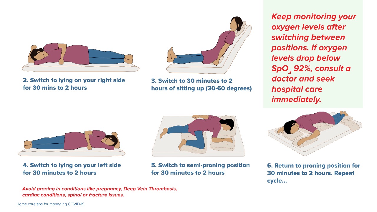 Prone Position: When to Use This Position?