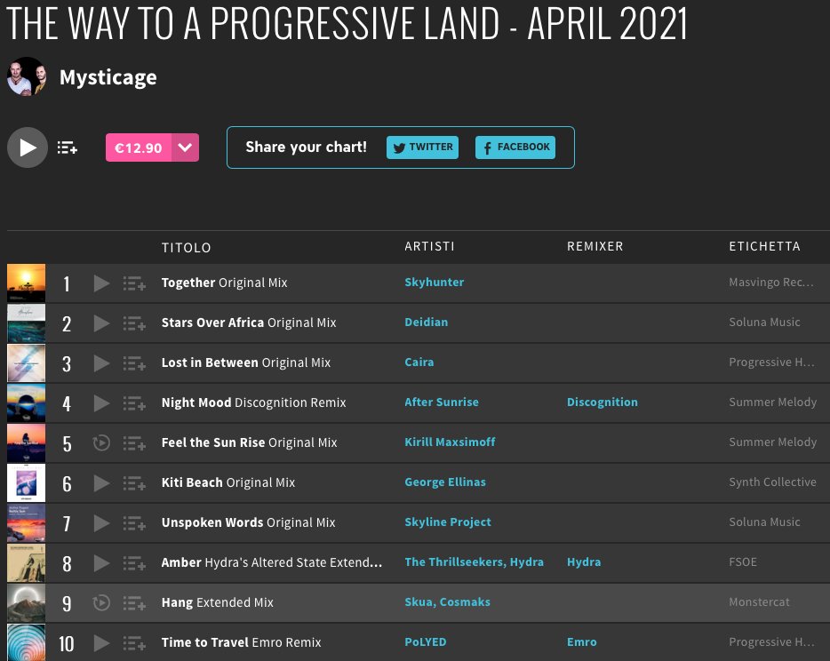 Mysticagemusic's tweet photo. Mysticage - The Way To a Progressive Land April 2021  (Beatport) https://t.co/K1xfZiyEfG #progressivemelodic #melodicprogressive #dreammusic #progressivedream #melodic #beatport https://t.co/ffLpMLncHw